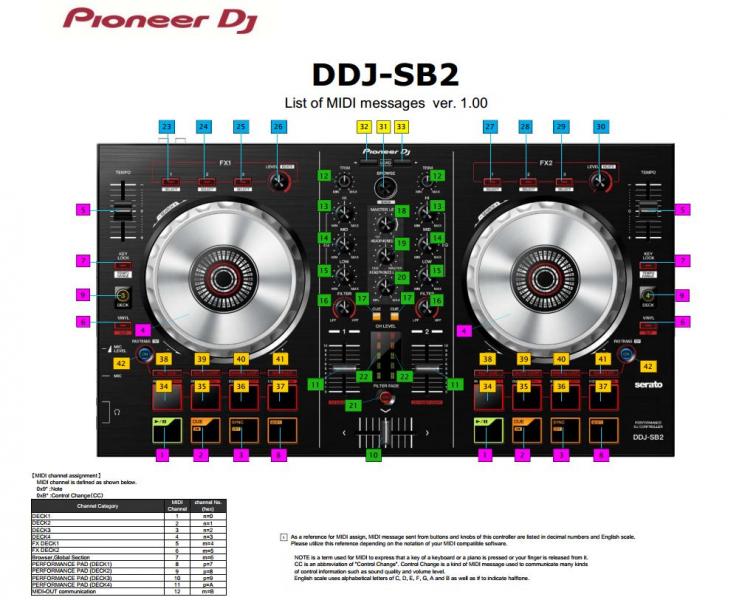 Descargar Mapping Para Virtual Dj Pioneer Ddj Sb